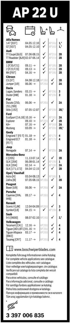 BOSCH AP22U Aerotwin Wiper Blade, Single, 22 Inch/550 mm